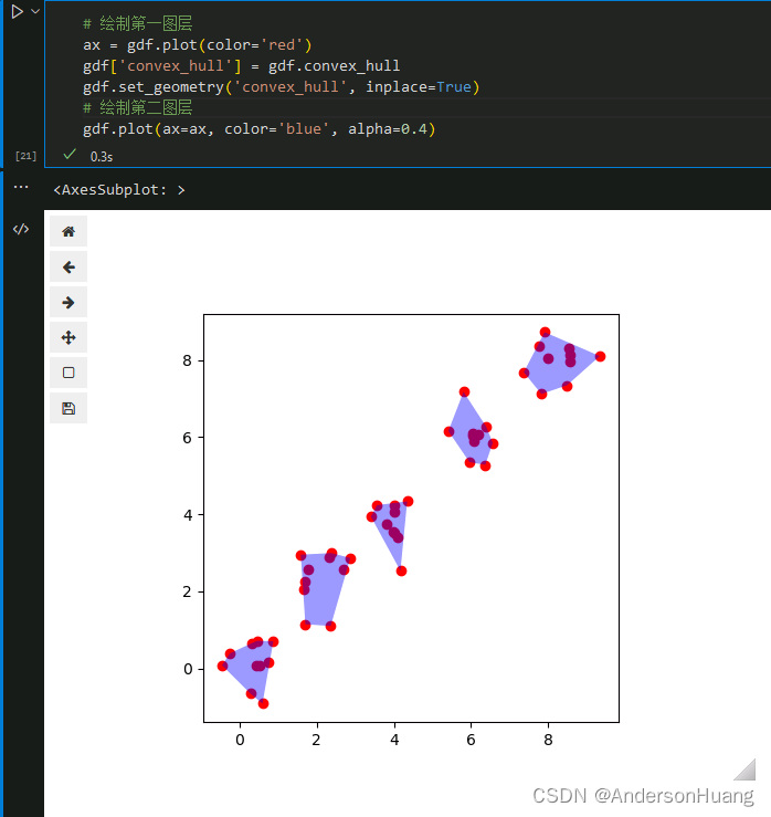 GeoDataFrame4