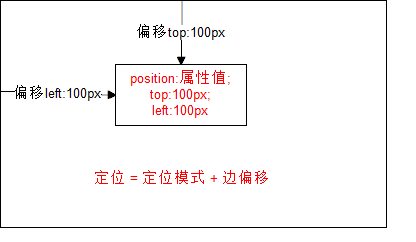 Ai更改反向圆角和倒角快捷键 Csdn