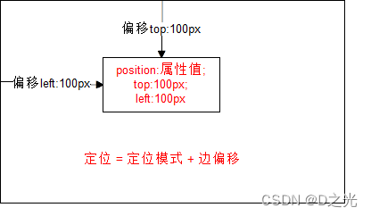 Ai更改反向圆角和倒角快捷键 Csdn