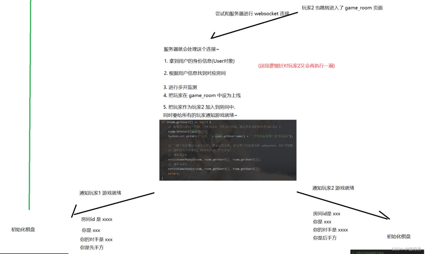 网页版Java（Spring/Spring Boot/Spring MVC）五子棋项目（四）对战模块