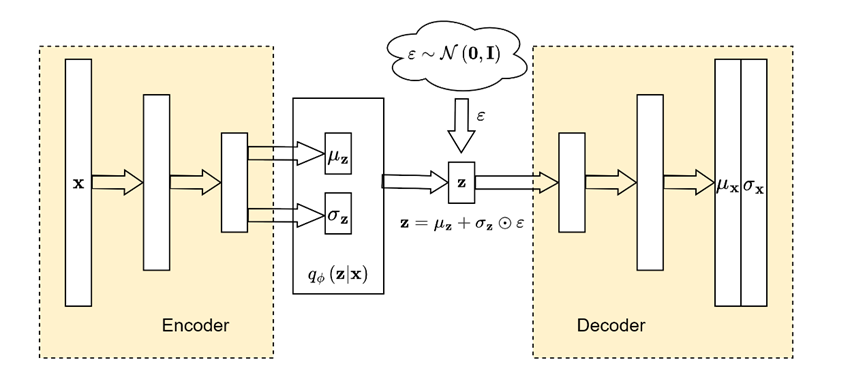 从期望最大化（EM）到变分自编码器（VAE）