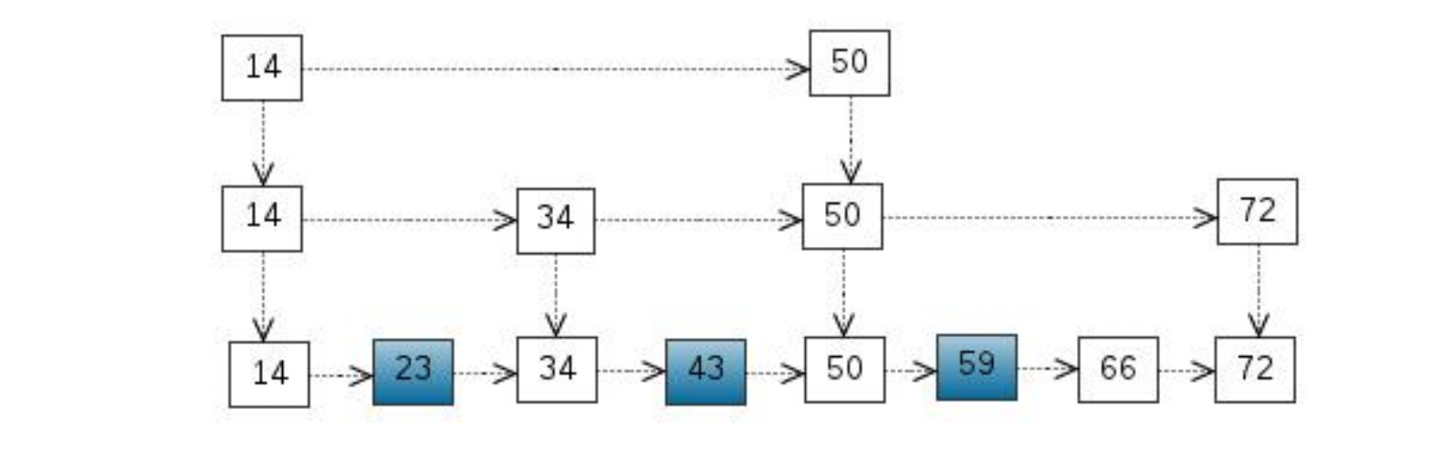 Redis：详解5大数据类型及其常用命令