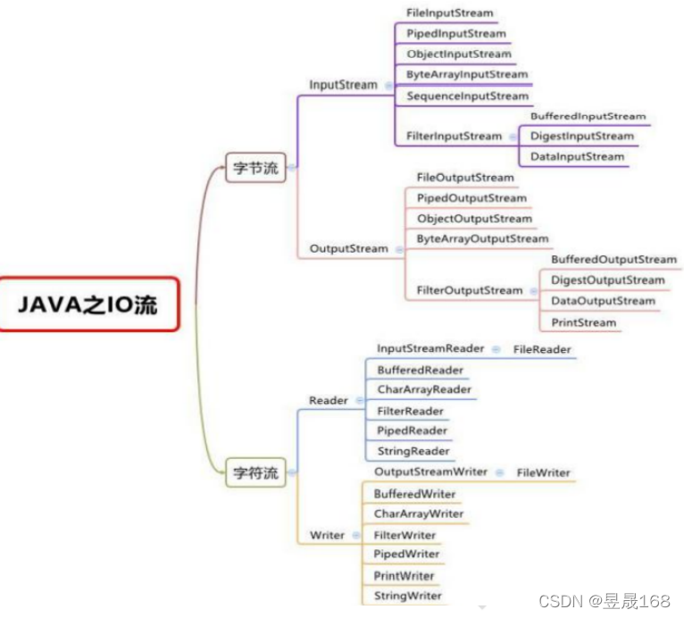 [外链图片转存失败,源站可能有防盗链机制,建议将图片保存下来直接上传(img-vJ8yS8gl-1646653609058)(E:\Typora笔记\java笔记\img\image-20220305121256281.png)]