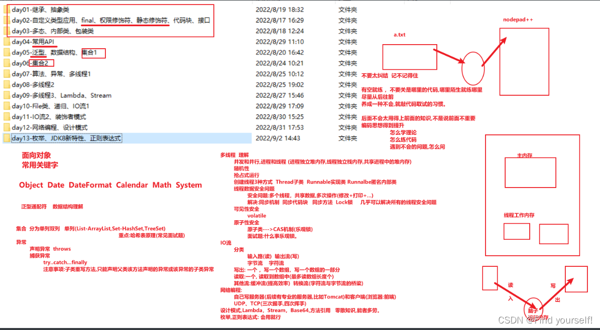 [外链图片转存失败,源站可能有防盗链机制,建议将图片保存下来直接上传(img-BXUCibjx-1662134025607)(C:\Users\ASUS\Desktop\学习笔记\自己\笔记截图\image-20220902153720166.png)]