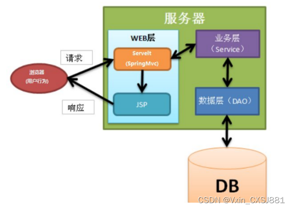 什么是BS架构服务器的地址？
