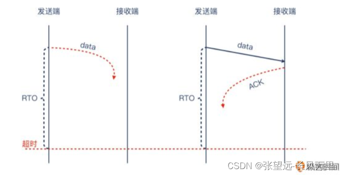 协议-TCP协议-基础概念02-TCP握手被拒绝-内核参数-指数退避原则-TCP窗口-TCP重传