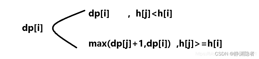 区间一维dp史上最细总结（绝对干货，还不会的一定要进来）