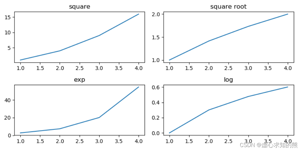 Python 之 Matplotlib xticks 的再次说明、图形样式和子图