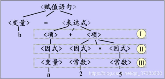 语法树