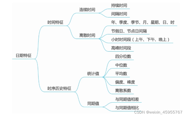 特征工程面试题