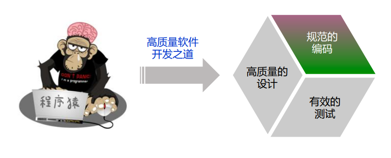 软件工程学习笔记（八）