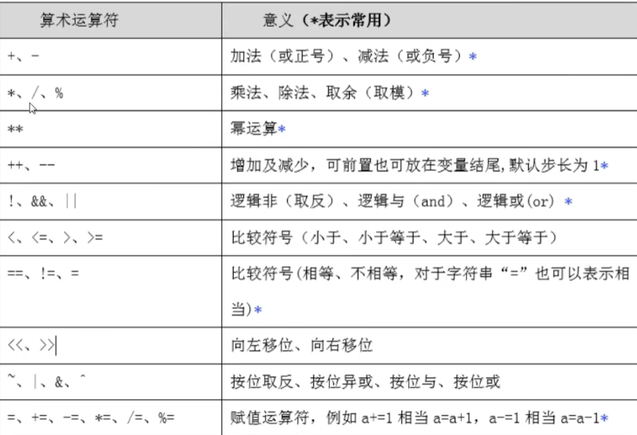 Shell脚本笔记 4 运算符 Chauneywang的博客 Csdn博客