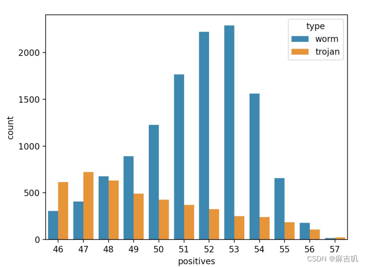 【恶意代码与软件安全分析】（六）_countplotCSDN博客