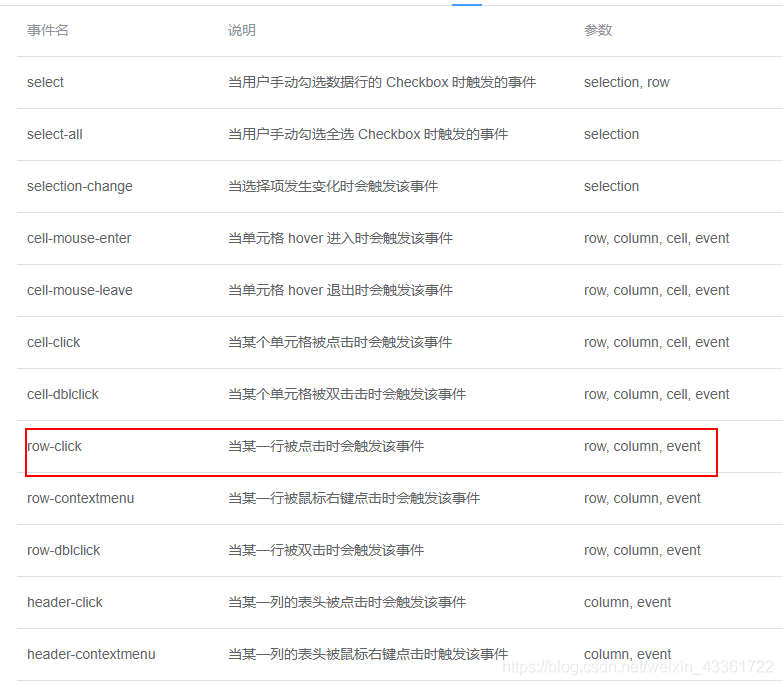 【element】【移动端】点击表格行添加点击事件