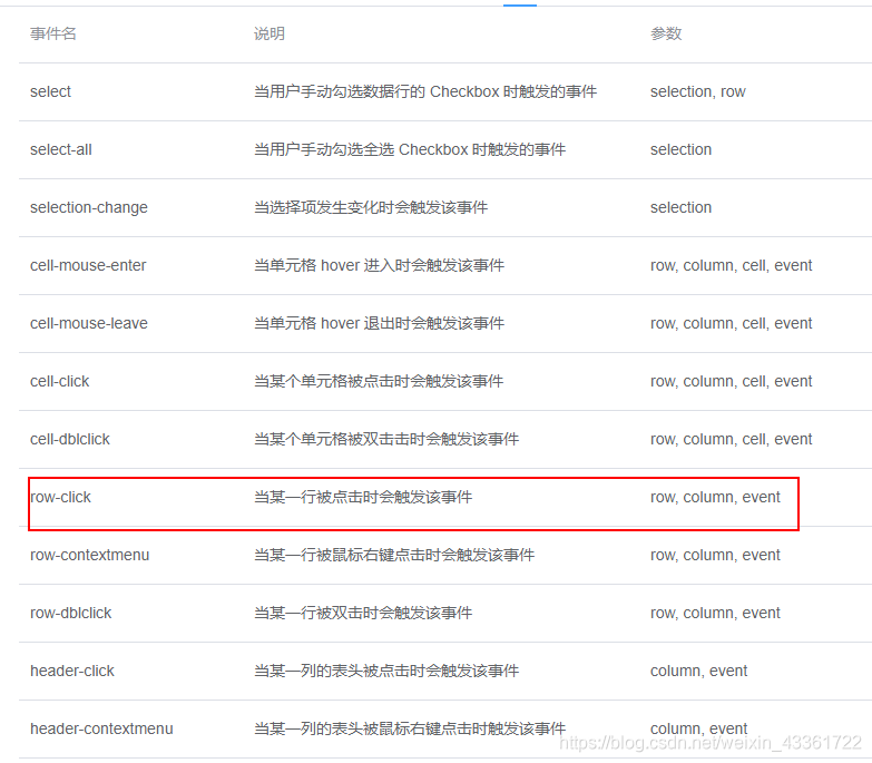 【element】【移动端】点击表格行添加点击事件