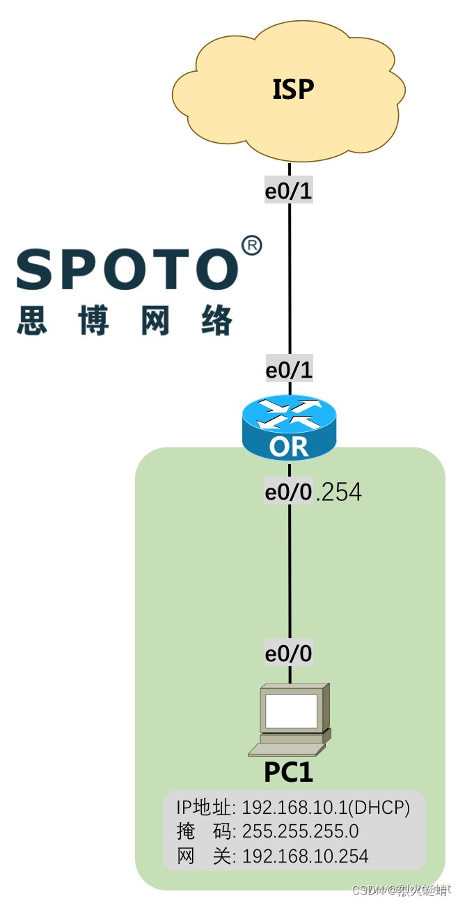 CCNA课程实验-13-PPPoE