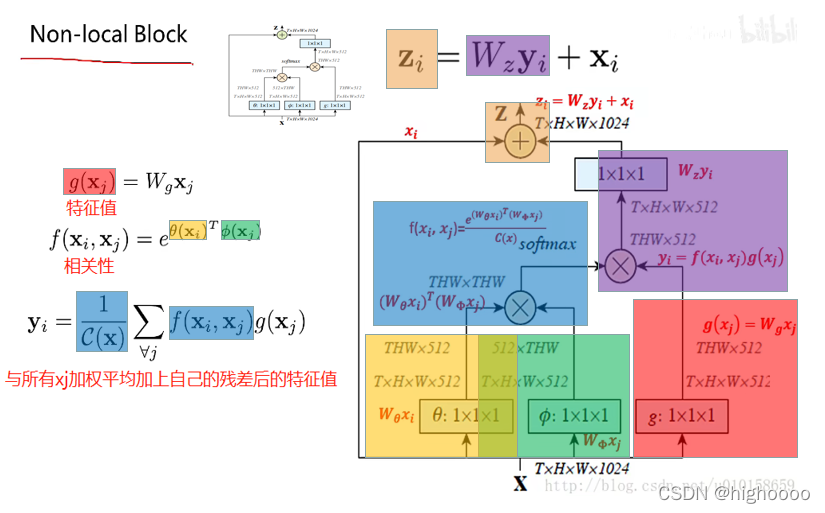 我在self-attention中对Query,Key,Value的理解_query value key-CSDN博客