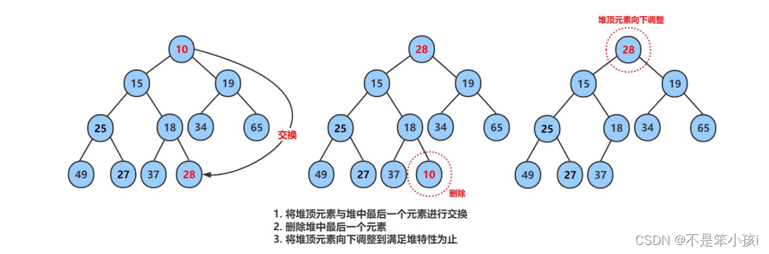 堆的实现以及应用