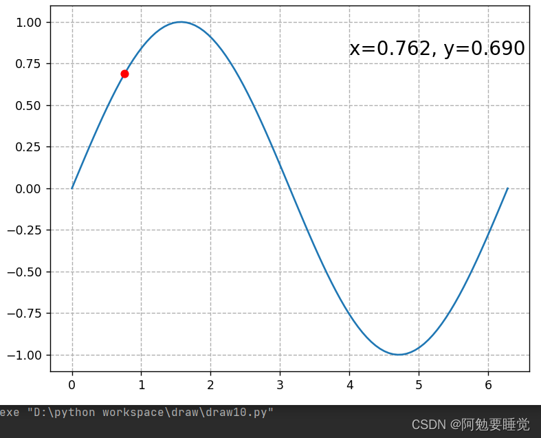 基于python的matplotlib、numpy库实现的图形绘制（数据可视化）