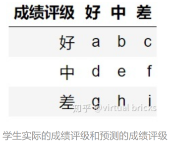 （笔记）Kappa系数 & 混淆矩阵「建议收藏」_https://bianchenghao6.com/blog__第5张