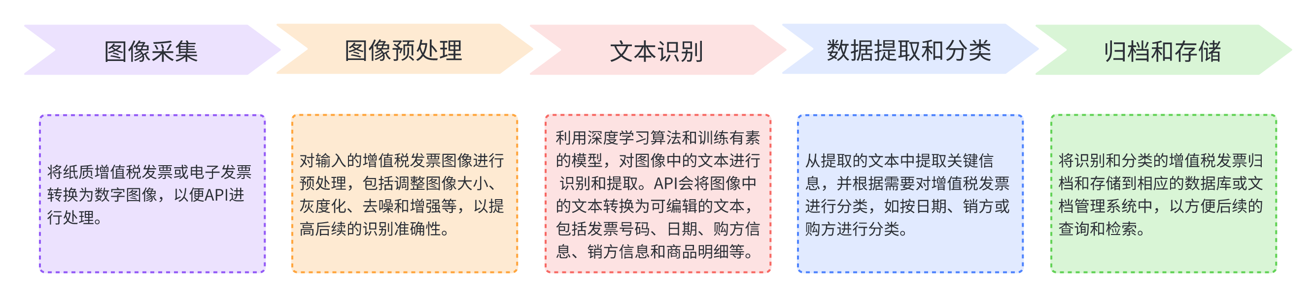 人脸跟踪：基于人脸检测API的连续检测与姿态估计技术