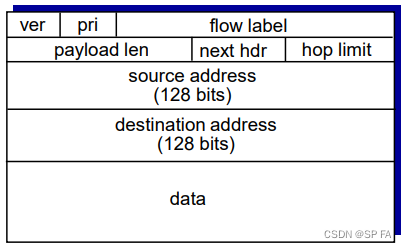 CAN201-Computer Network(2)