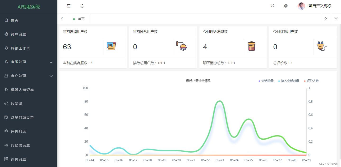 多国语言在线客服系统源码+软件下载二合一集成