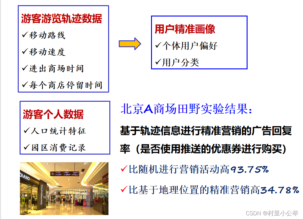 Spss-kmeans聚类分析操作