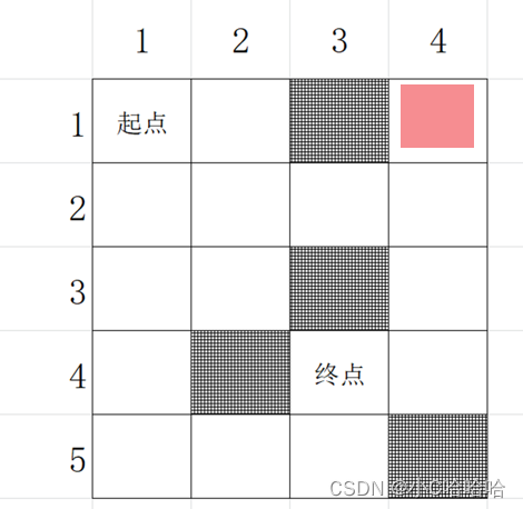 深度优先搜索算法（depth-first-search）-CSDN博客