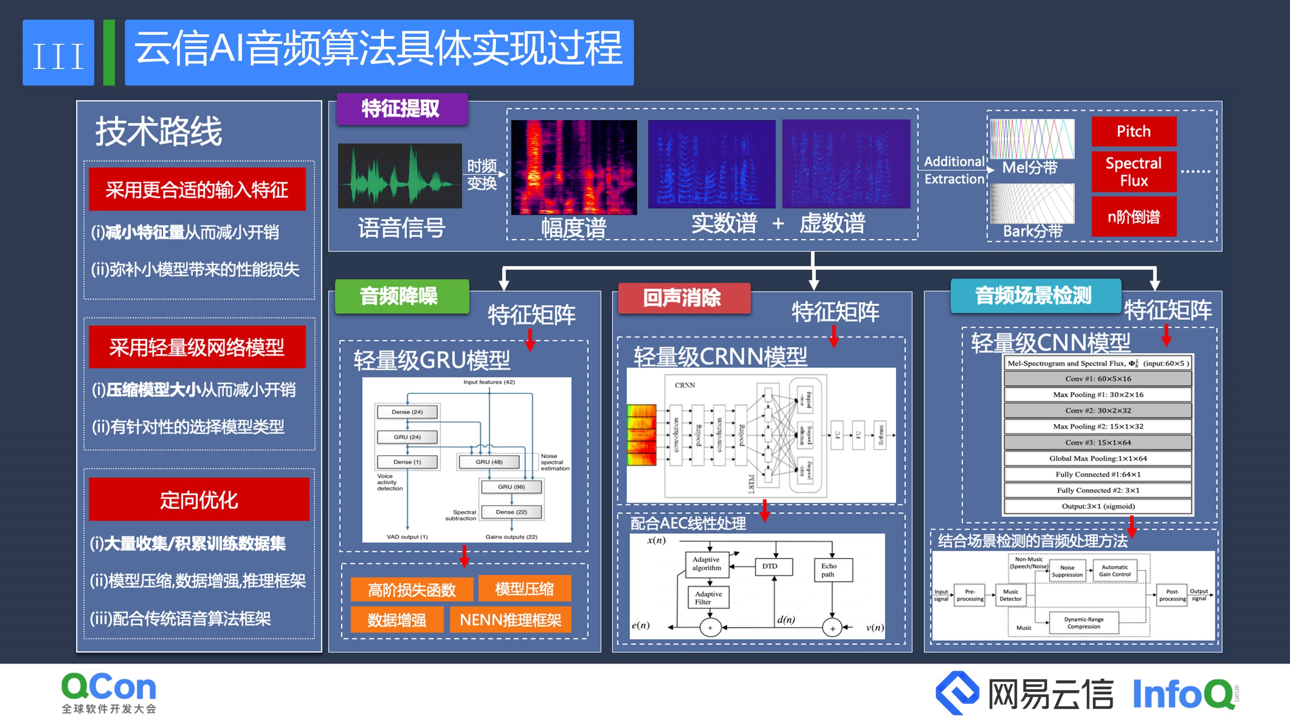 音频ai算法在rtc中的实践