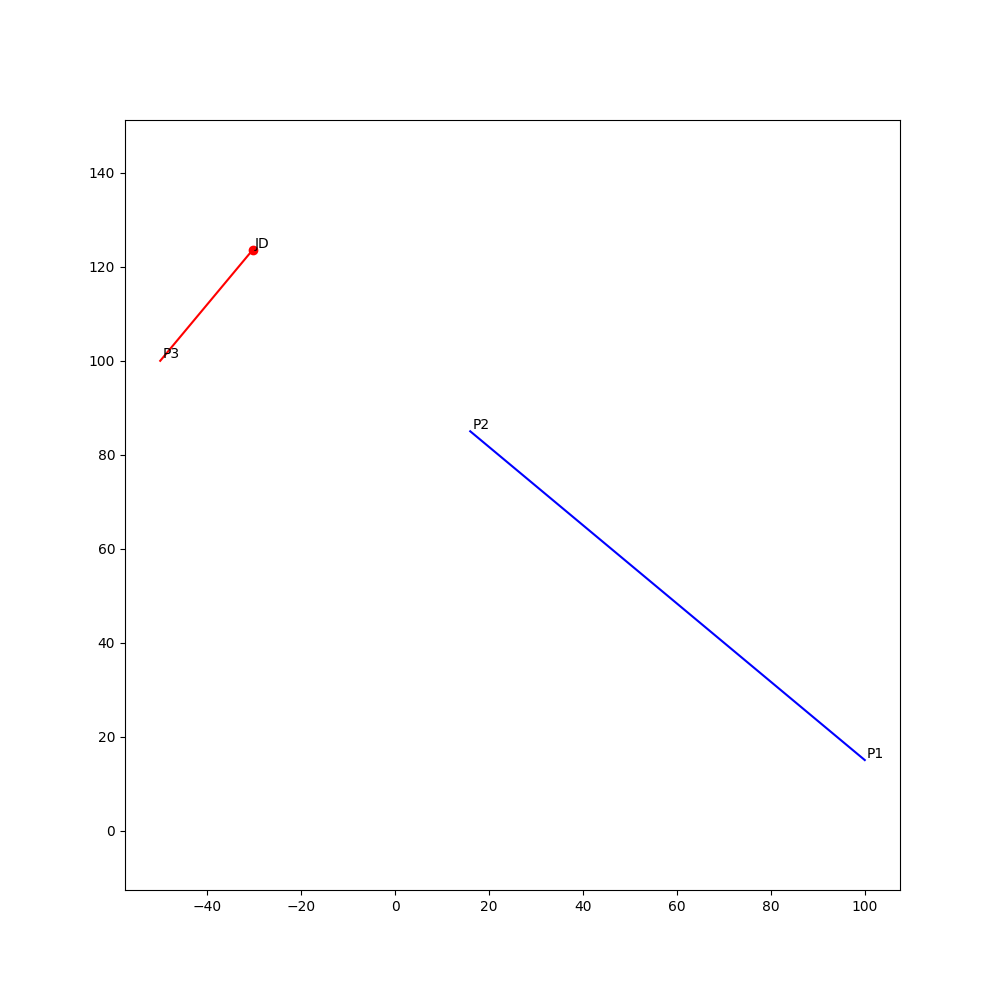 【Python】经过一个点P3的一条直线垂直于已知直线，求交点坐标