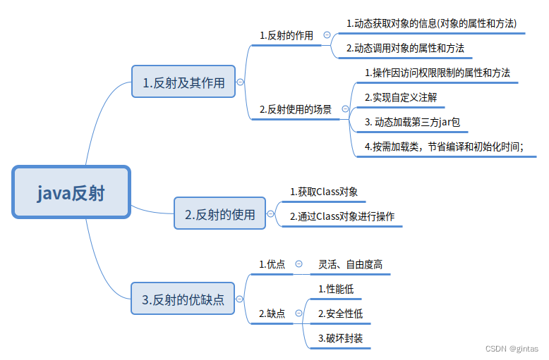 java中的枚举_java 中的enum.getinstance_GuessHat的博客-CSDN博客