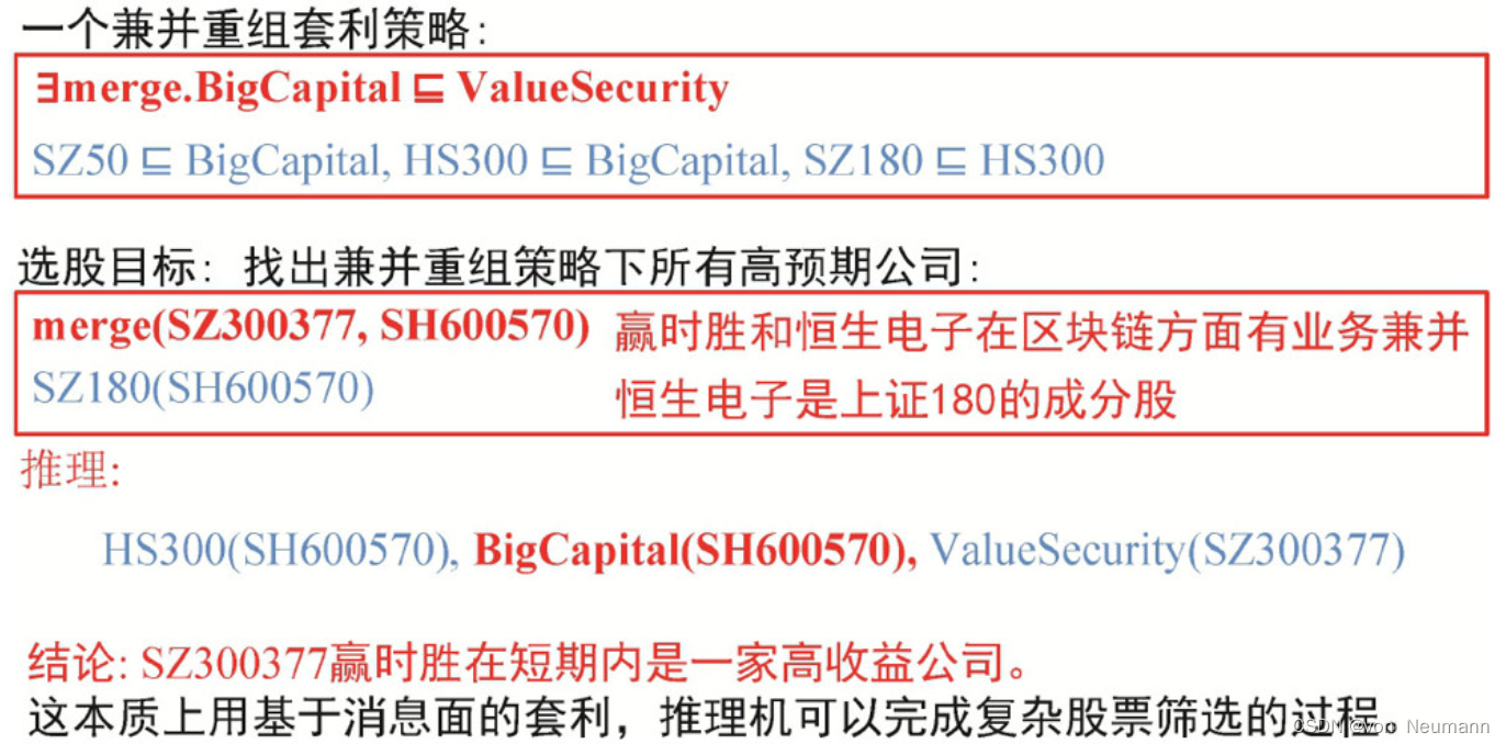 基于本体的投资策略表示与推理