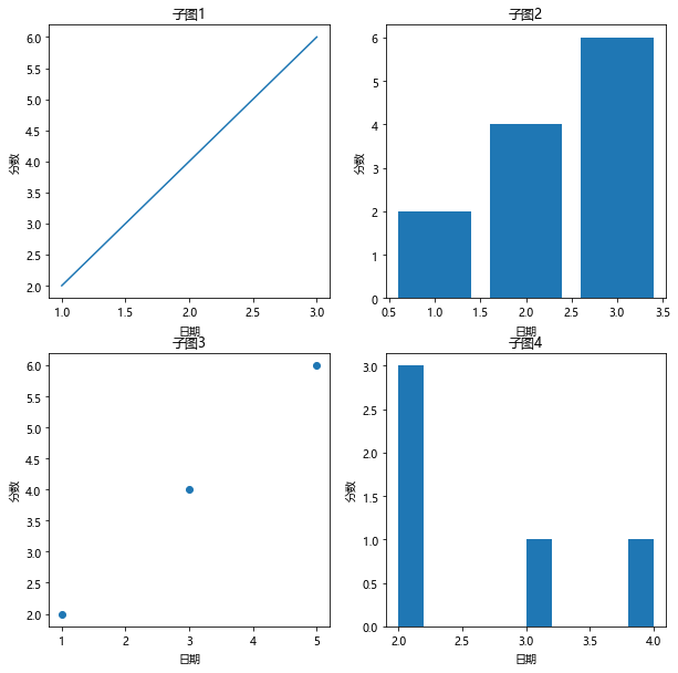 matplotlib绘制各种图形，看这一篇就够了！_plt.plot(x,y)可以绘制什么图形-CSDN博客