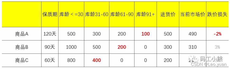 一文看懂：商品分析如何做？