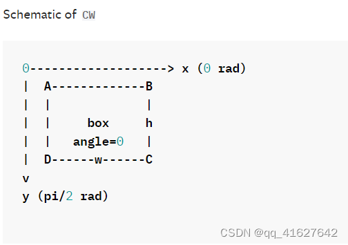 0-------------------> x (0 rad)
|  A-------------B
|  |             |
|  |     box     h
|  |   angle=0   |
|  D------w------C
v
y (pi/2 rad)