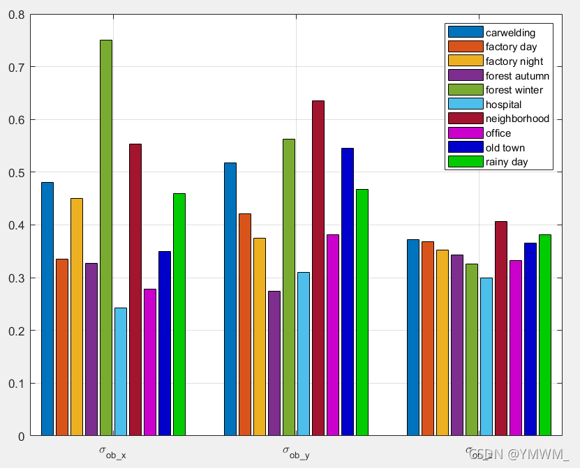 matlab绘制多组bar图_plot bar 多-CSDN博客