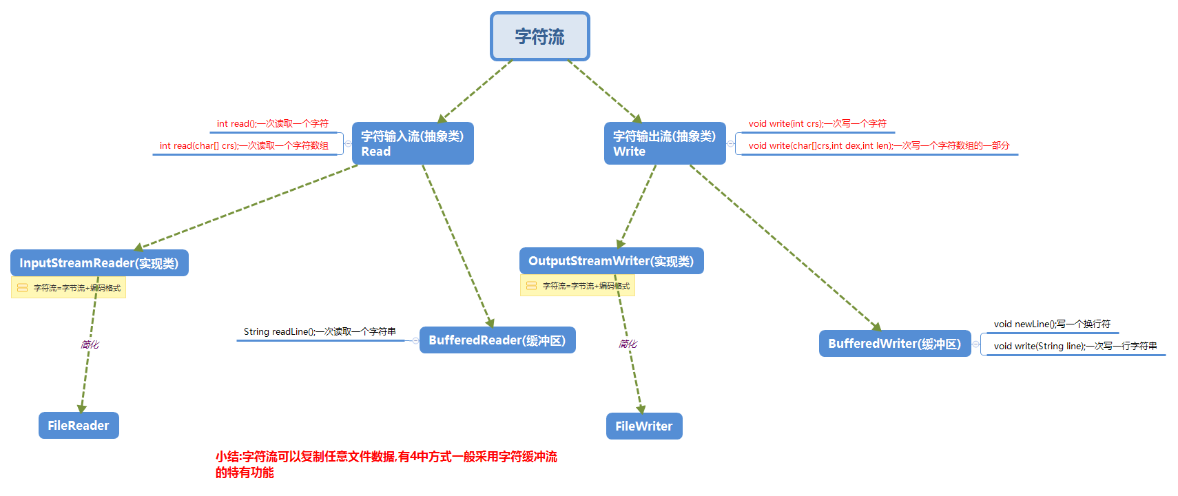 柏维怡我爱你