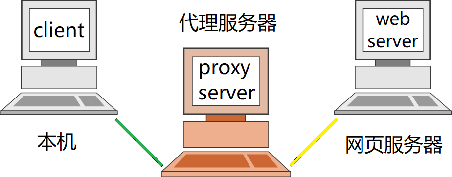 Proxy_Server