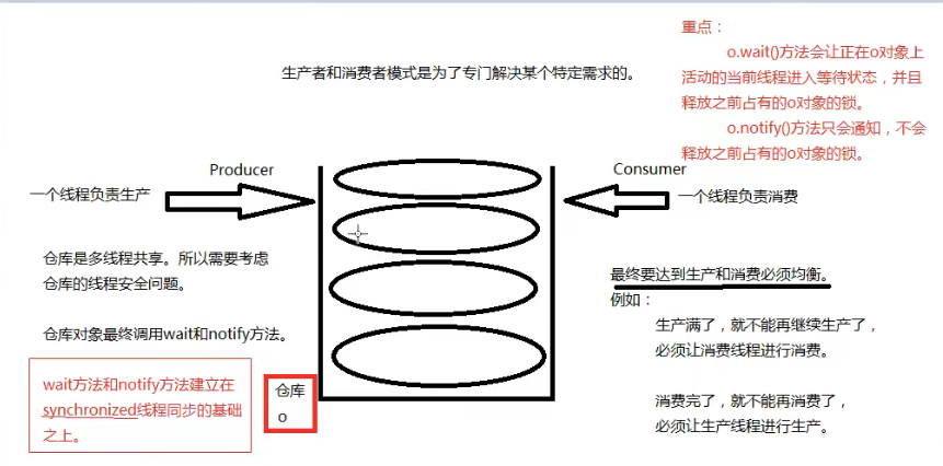 [外链图片转存失败,源站可能有防盗链机制,建议将图片保存下来直接上传(img-F8hP8njw-1645706524765)(C:\Users\17614\AppData\Roaming\Typora\typora-user-images\image-20220209121231544.png)]