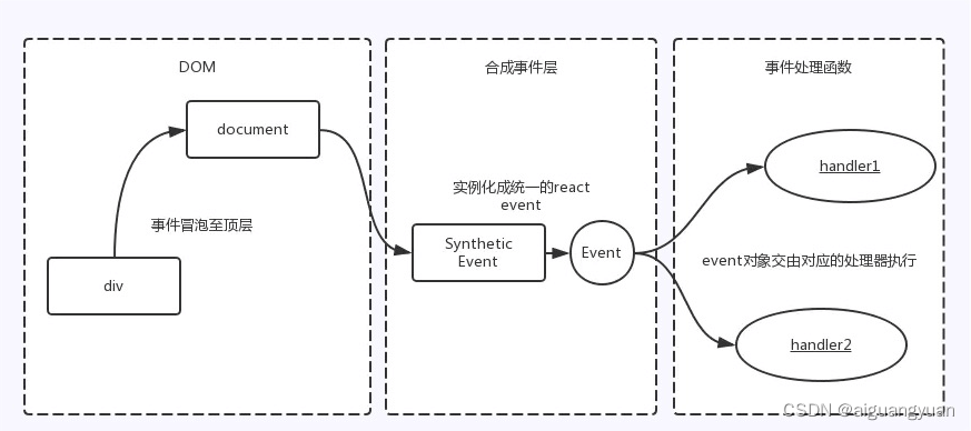 2023年前端面试汇总-React