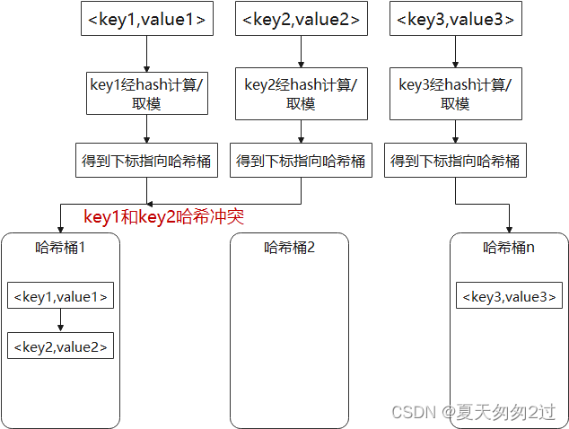 C++标准库STL容器详解