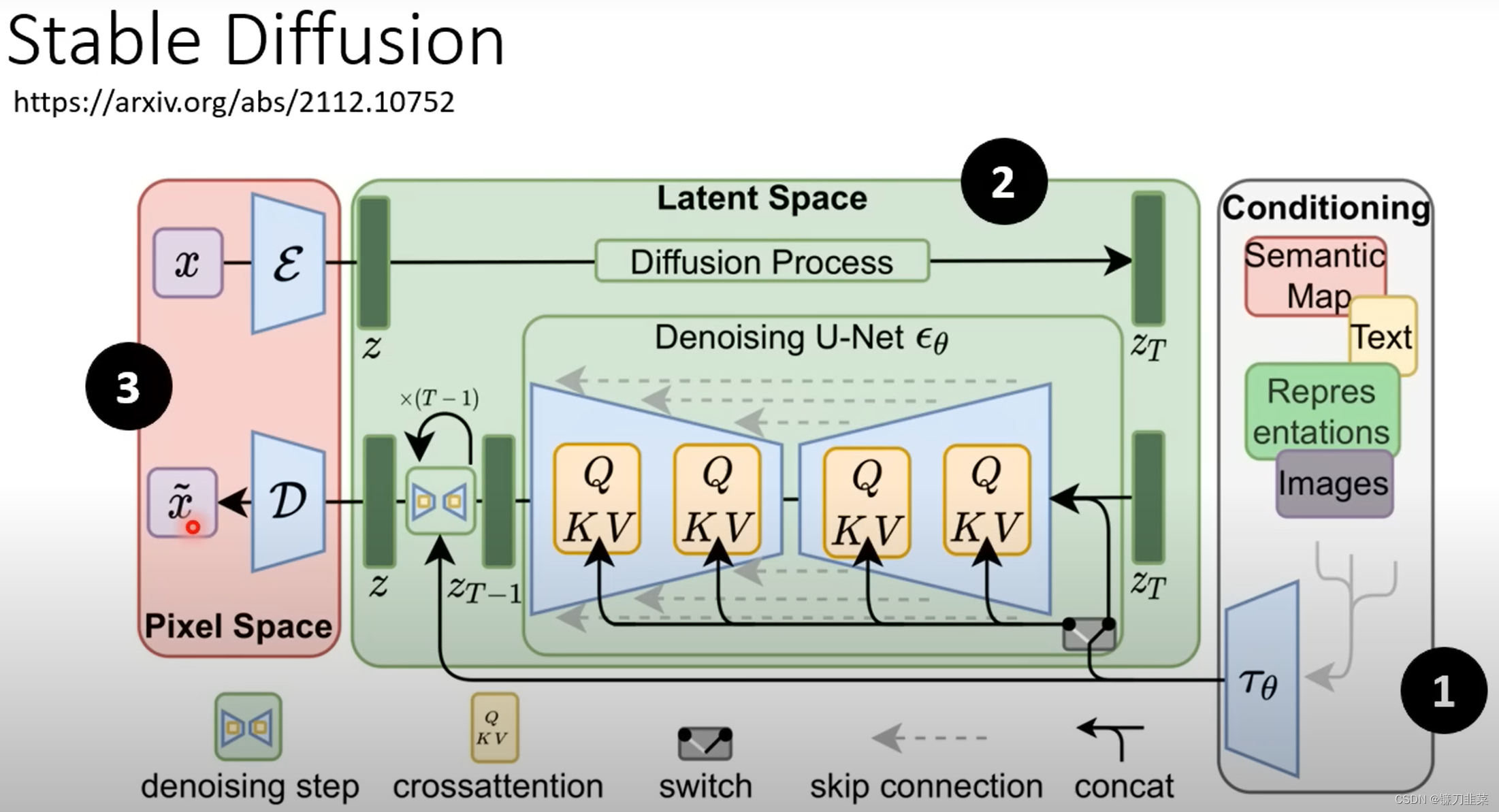 Stable Diffusion