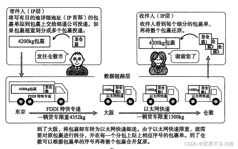 小白必知必会的几个IP协议知识