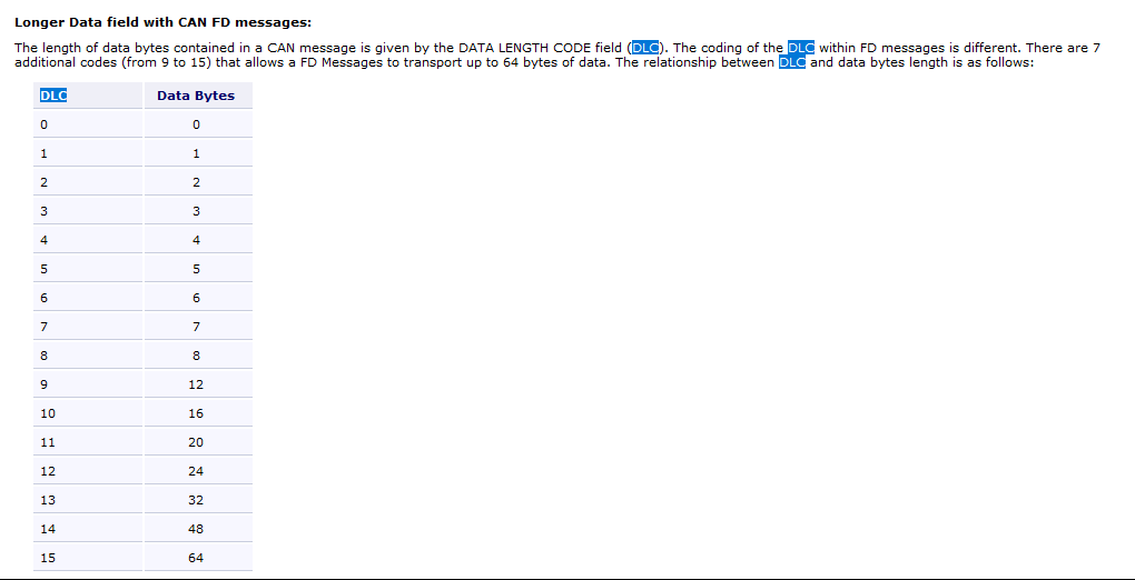【UDS】基于CAN FD的UDS传输层 重要理解_canfd uds协议CSDN博客