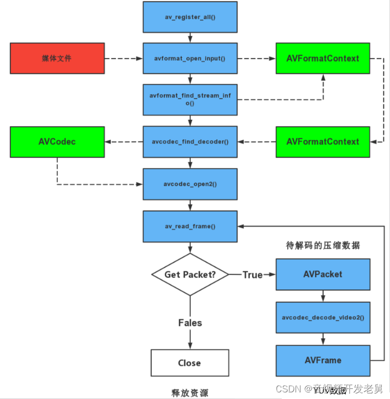 ffmpeg rtsp to webrtc