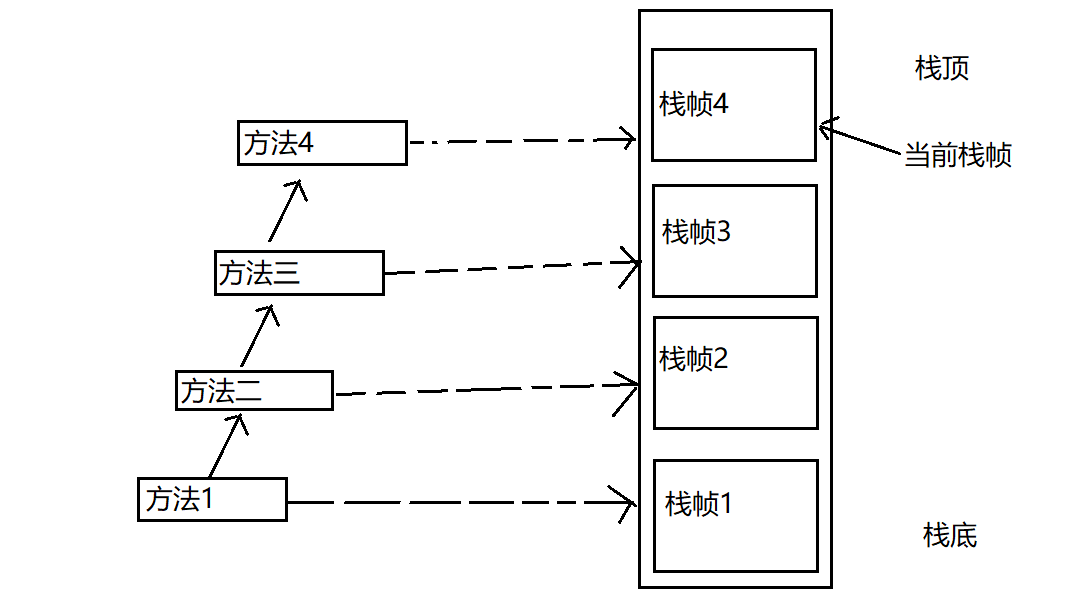 [外链图片转存失败,源站可能有防盗链机制,建议将图片保存下来直接上传(img-KE7YAljC-1631455118245)(C:\Users\DELL\AppData\Roaming\Typora\typora-user-images\1631451939150.png)]