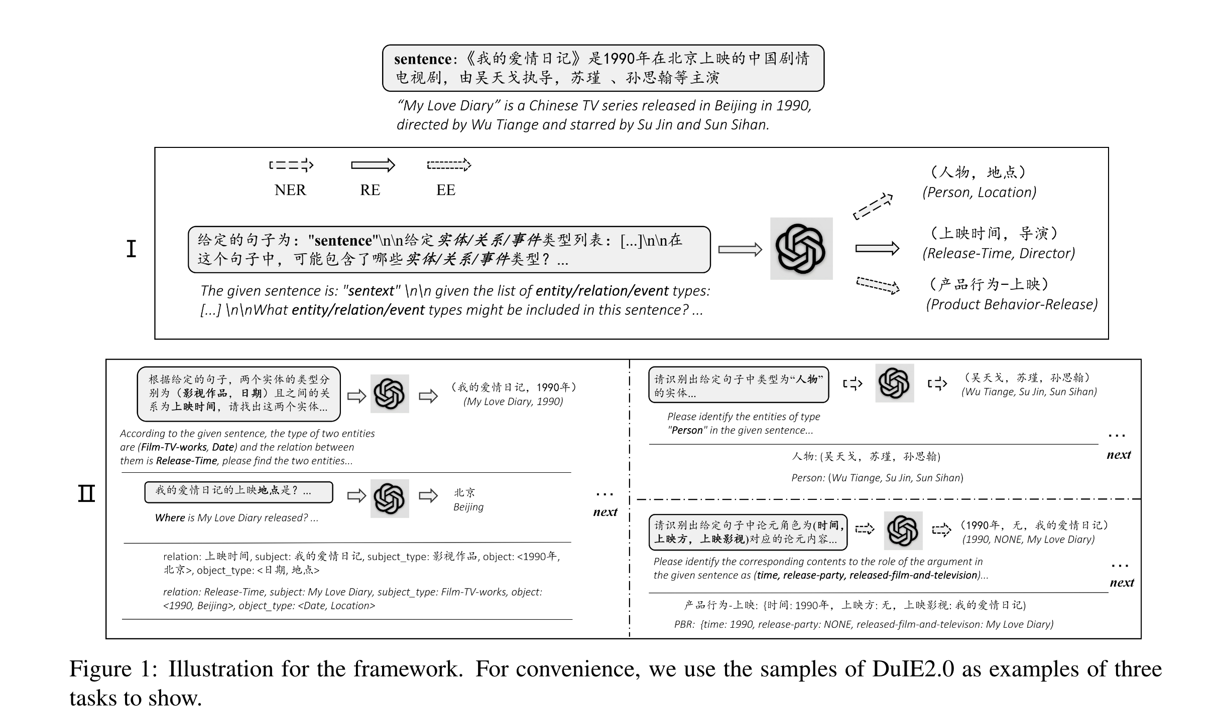 【NLP文章阅读】Zero-Shot Information Extraction via Chatting with ChatGPT