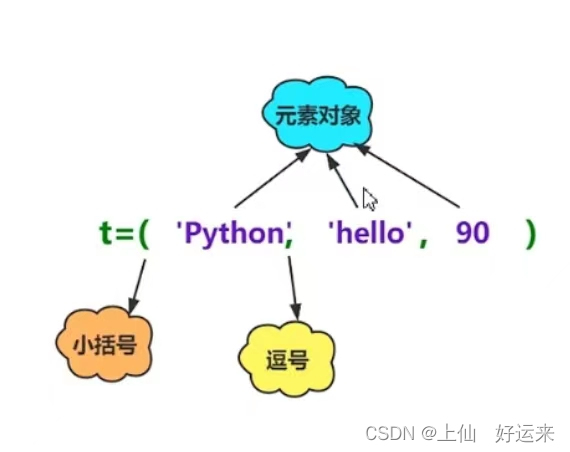 每天一点Python——day48