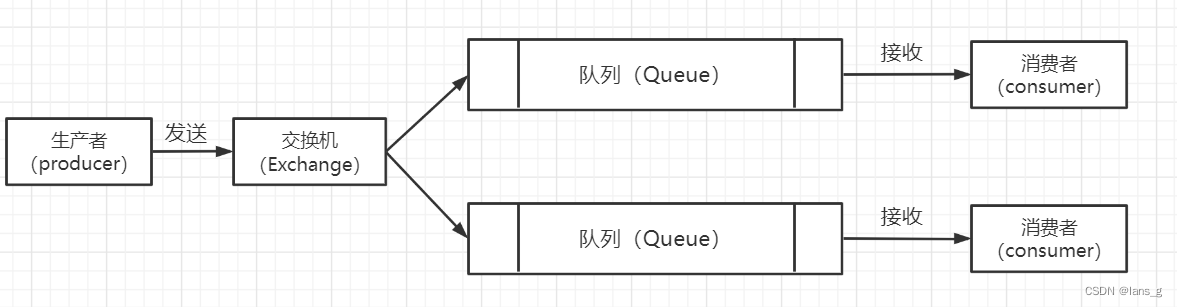 [外链图片转存失败,源站可能有防盗链机制,建议将图片保存下来直接上传(img-DpUJcyho-1667985459689)(./img/chp2-3.png)]